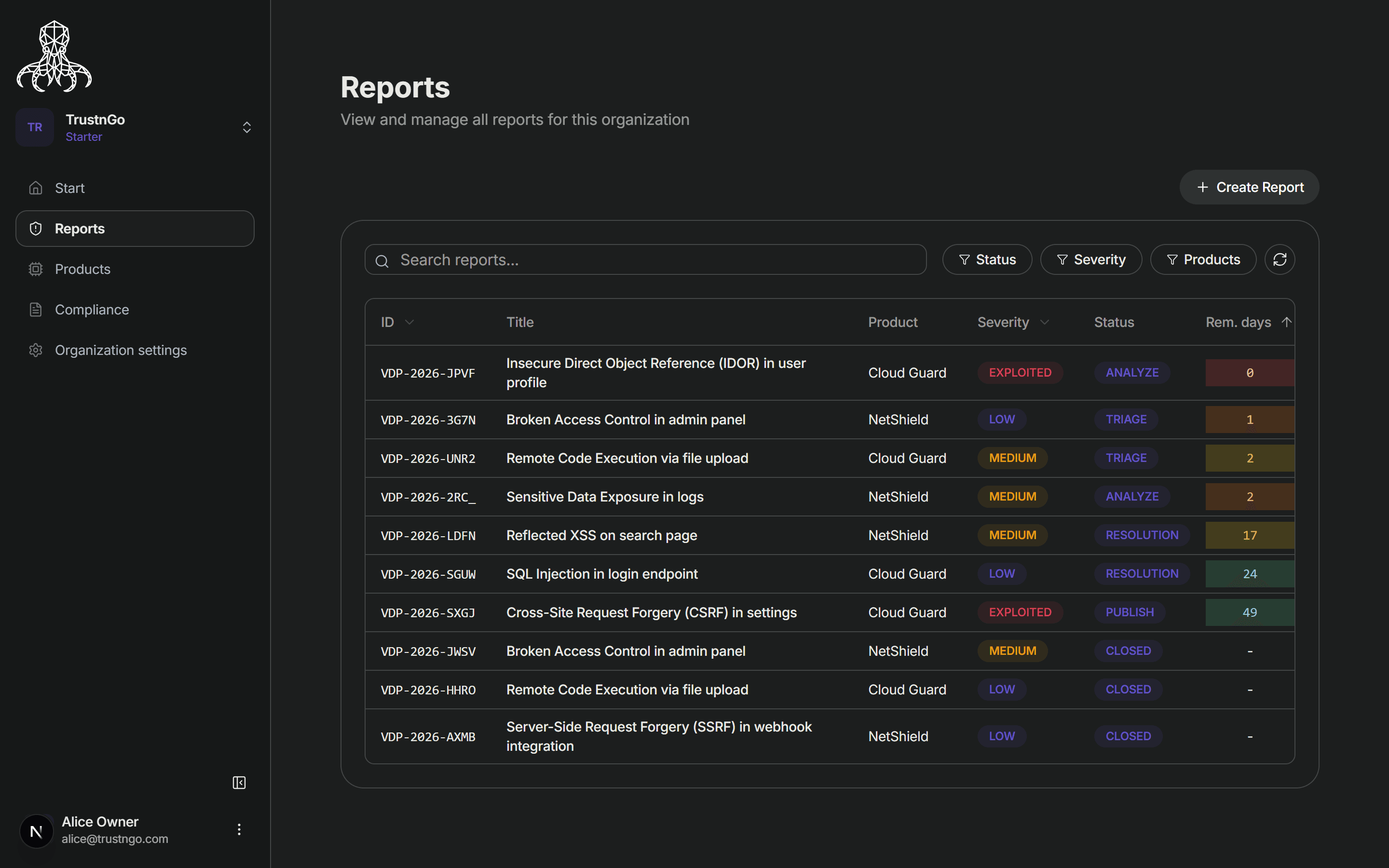Smart Triage & Analytics